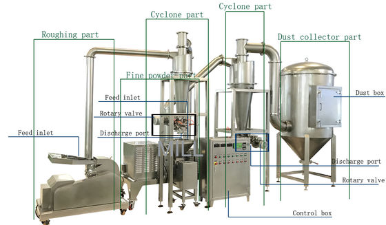 Купить Точильщика порошка нержавеющей стали дробилка наивысшей мощности порошка промышленного Суперфине online manufacture
