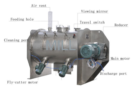 Купить Смесителя предплужника смесителя плуга соли конюшня деятельности промышленного горизонтального легкая online manufacture