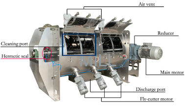 Horizontal Plough Blender , Chemical Powder Plough Shear Mixer Easy Operation