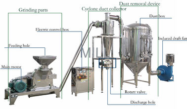 Dried Turmeric And Coriander 120 Mesh Powder Grinder Machine